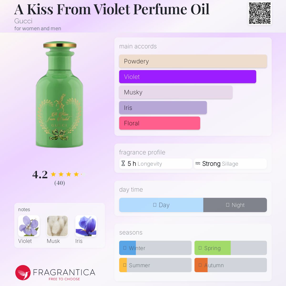 グッチアキスフロムバイオレット　パフュームオイル　20ml Gucci A Kiss From Violet Perfumed Oil 20ml/0.67 oz. Sealed