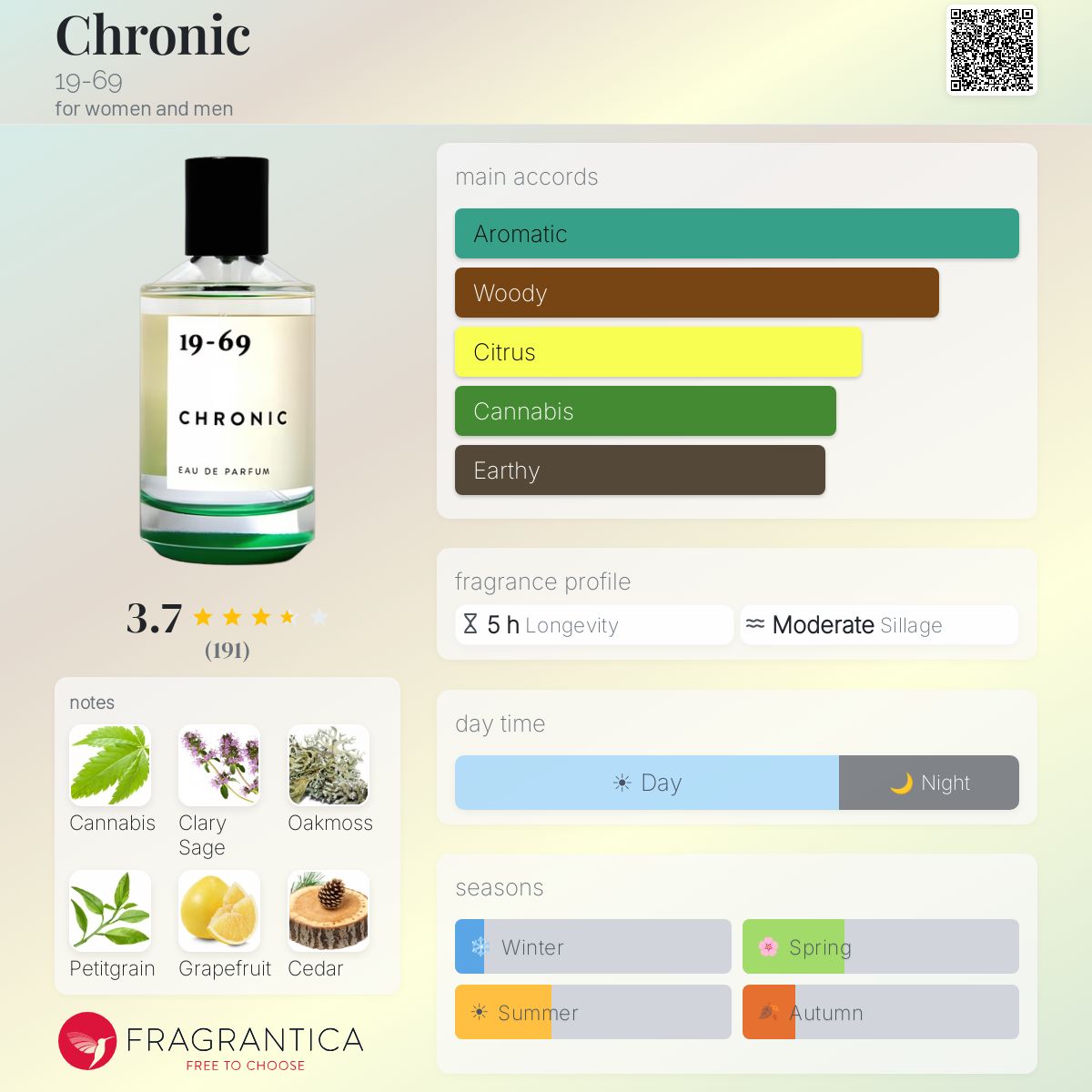 Chronic 19-69 perfume - a fragrance for women and men 2018