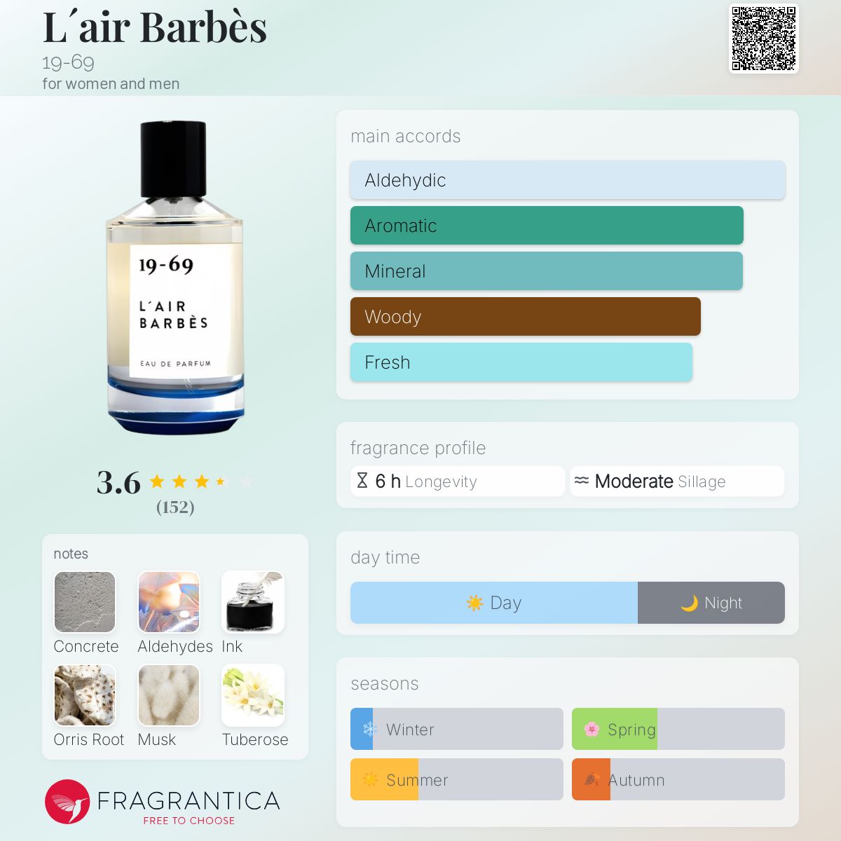【セール】19-69 L'Air Barbès Eau de Parfum L'AIR BARBÈS – Nineteen Sixtynine