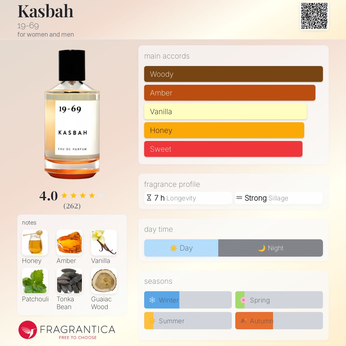 Kasbah 19-69 perfume - a fragrance for women and men 2017