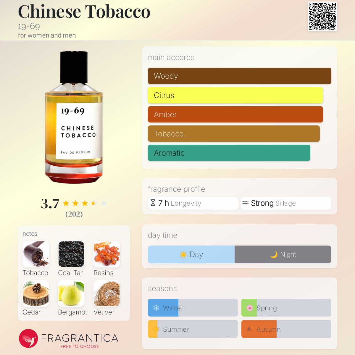 Chinese Tobacco 19-69 perfume - a fragrance for women and