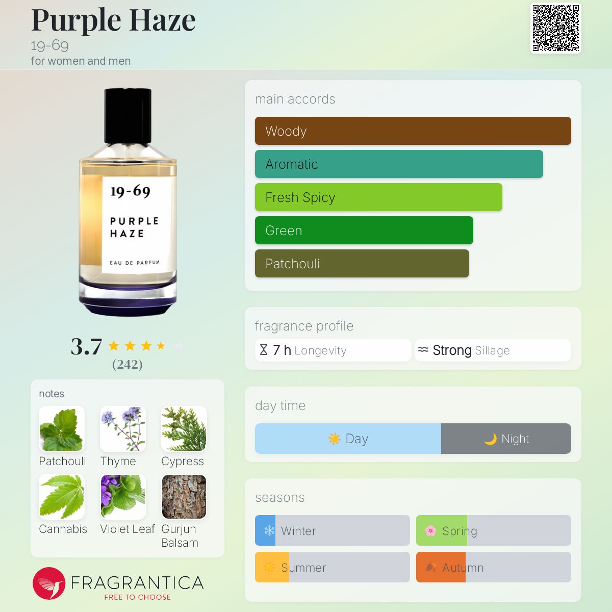 Purple Haze 19-69 perfume - a fragrance for women and men 2017