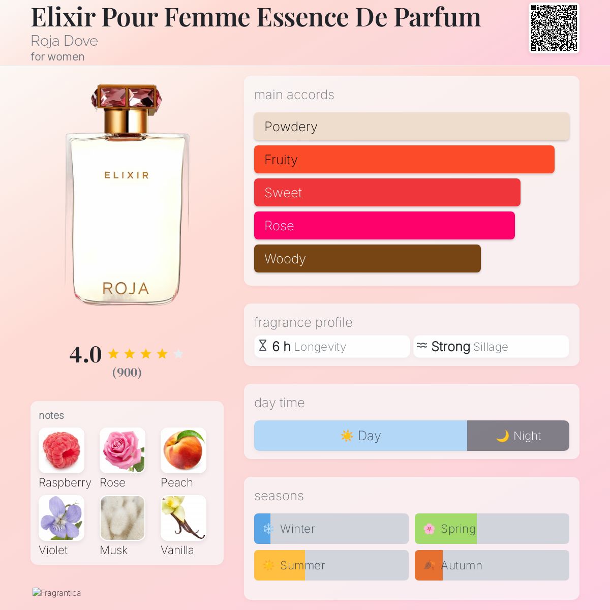 Elixir Pour Femme Essence De Parfum Roja Dove perfume - a