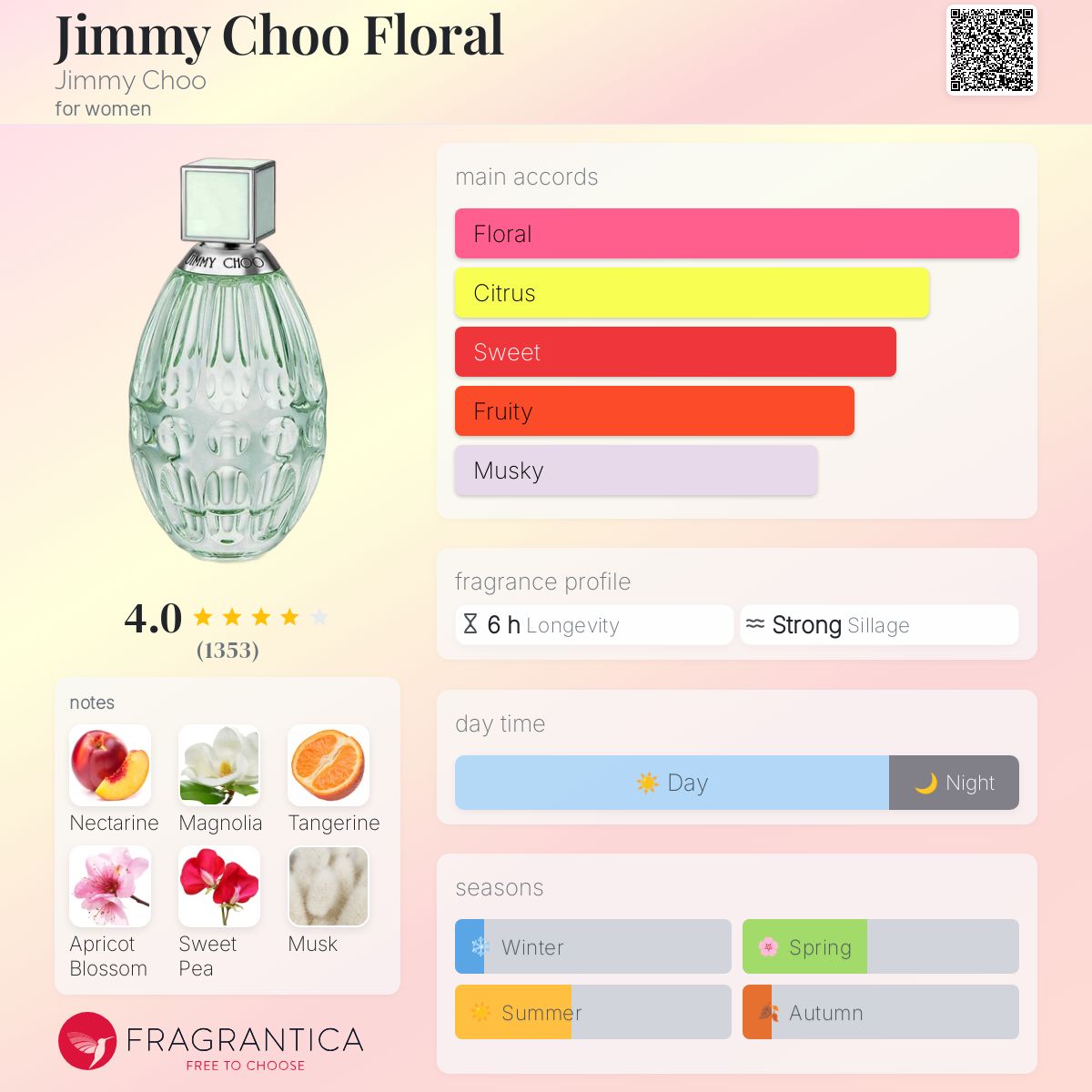 Floral Eau De Toilette Jimmy Choo Floral Price Jimmy Choo Flower - Main Image
