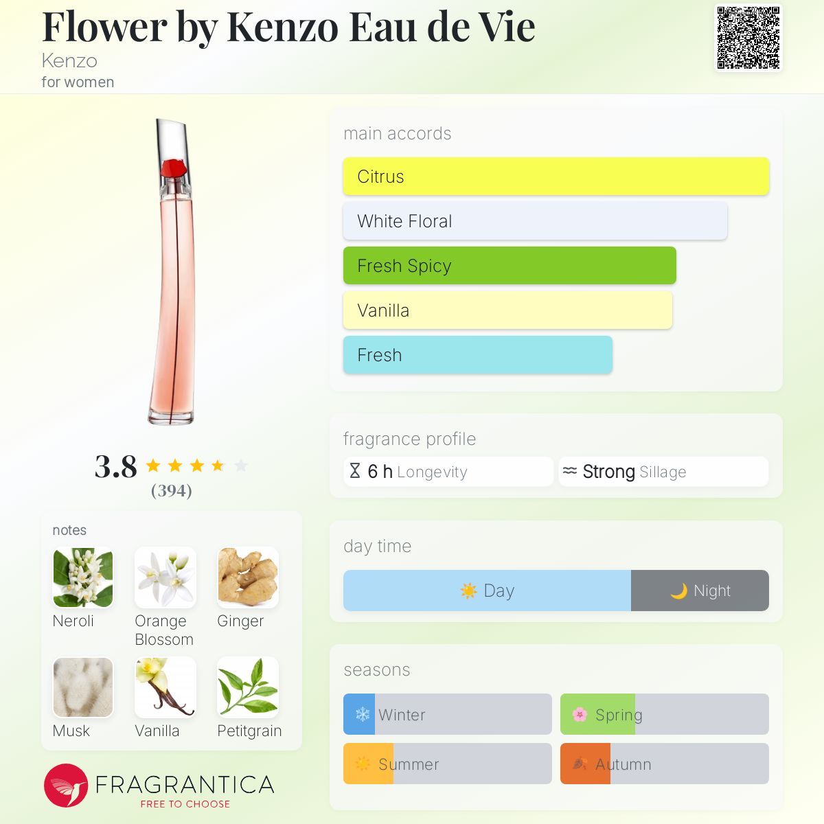 flower by kenzo eau de vie edp