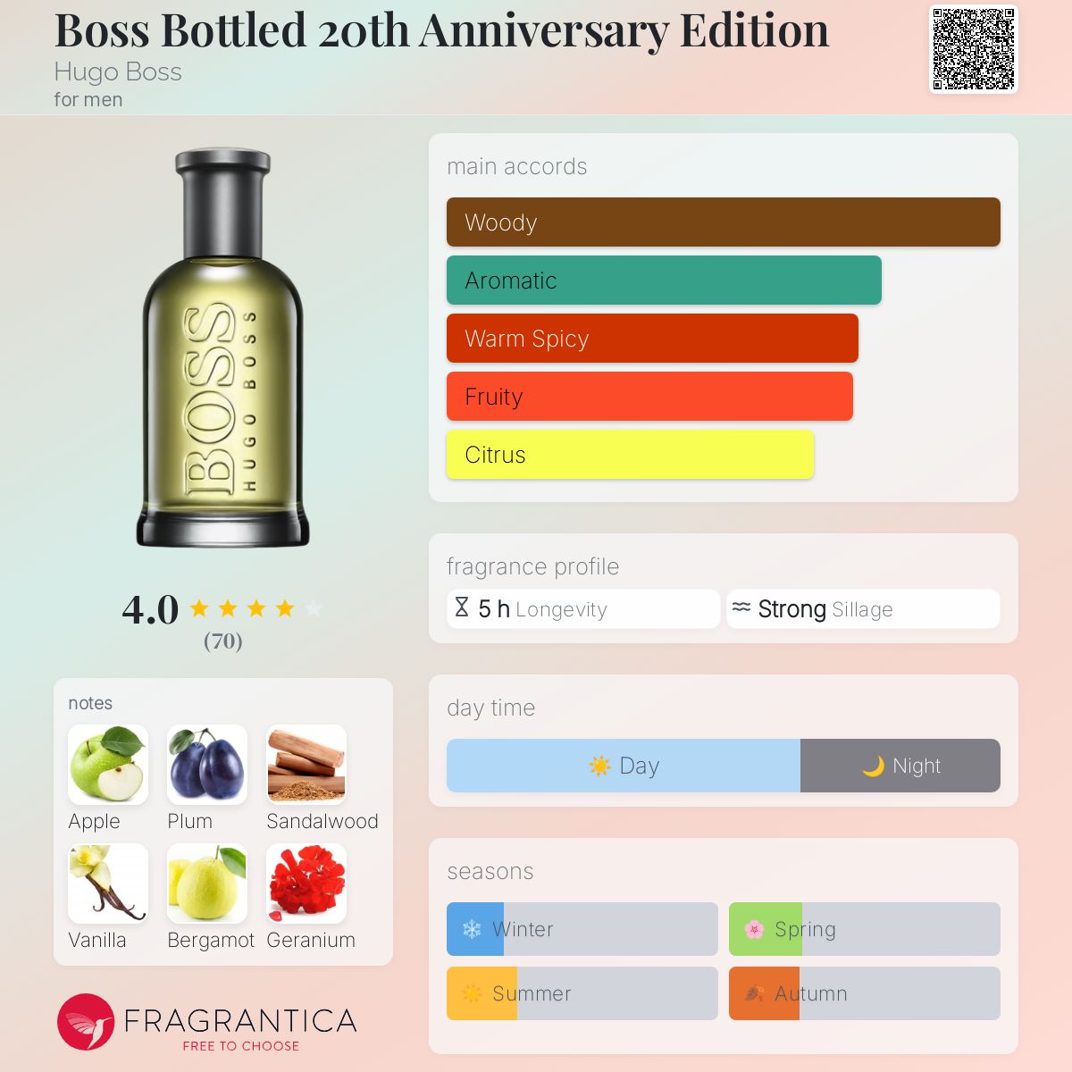 20th Anniversary Boss Man Of Today Boss Bottled 20th Anniversary