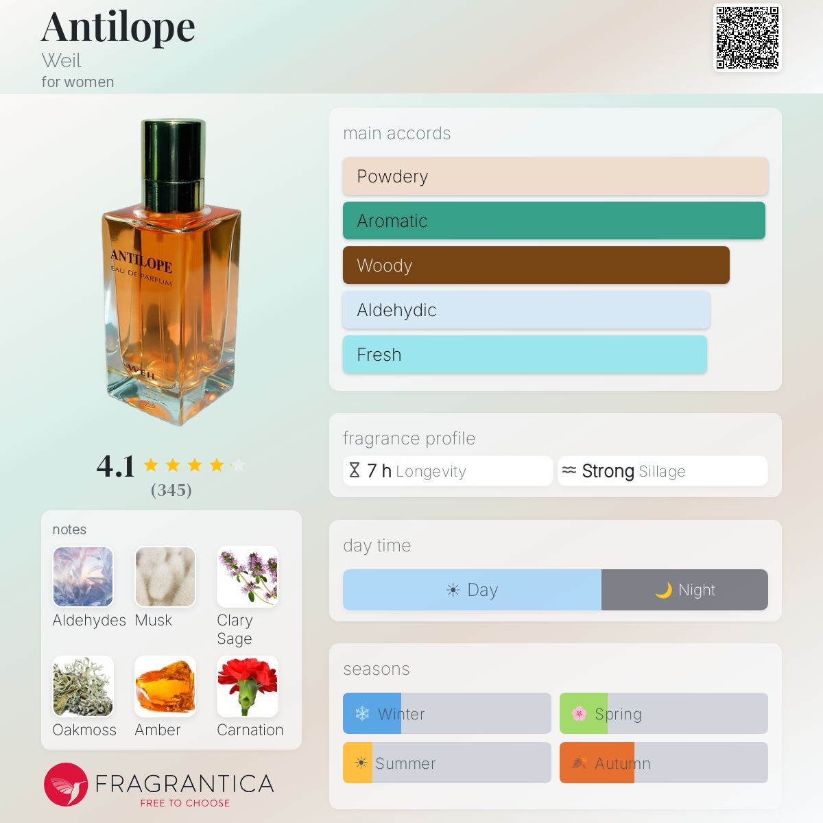 Fragrantica image 5