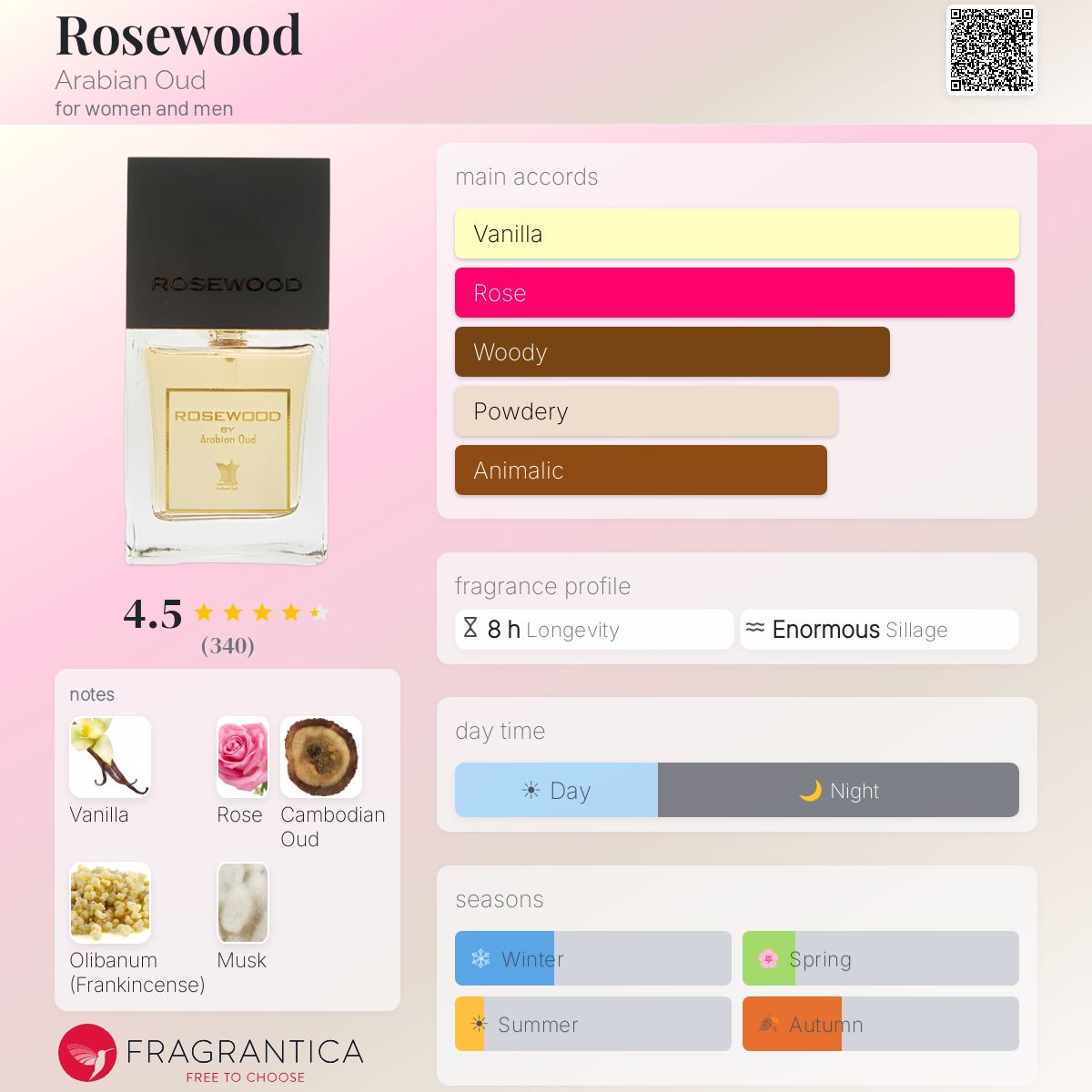 Profile card