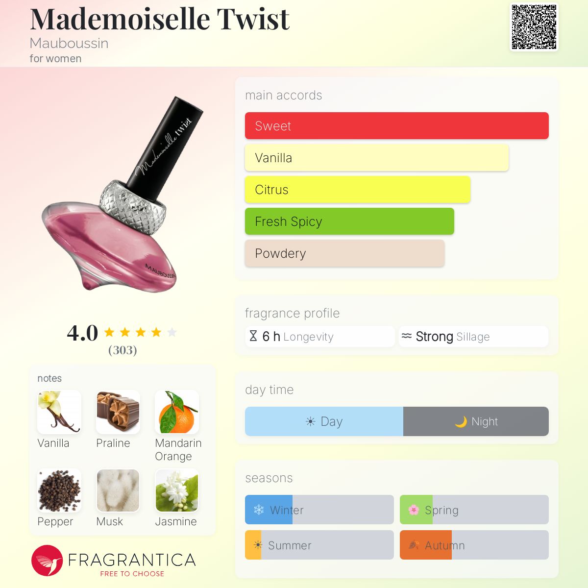 Profile card