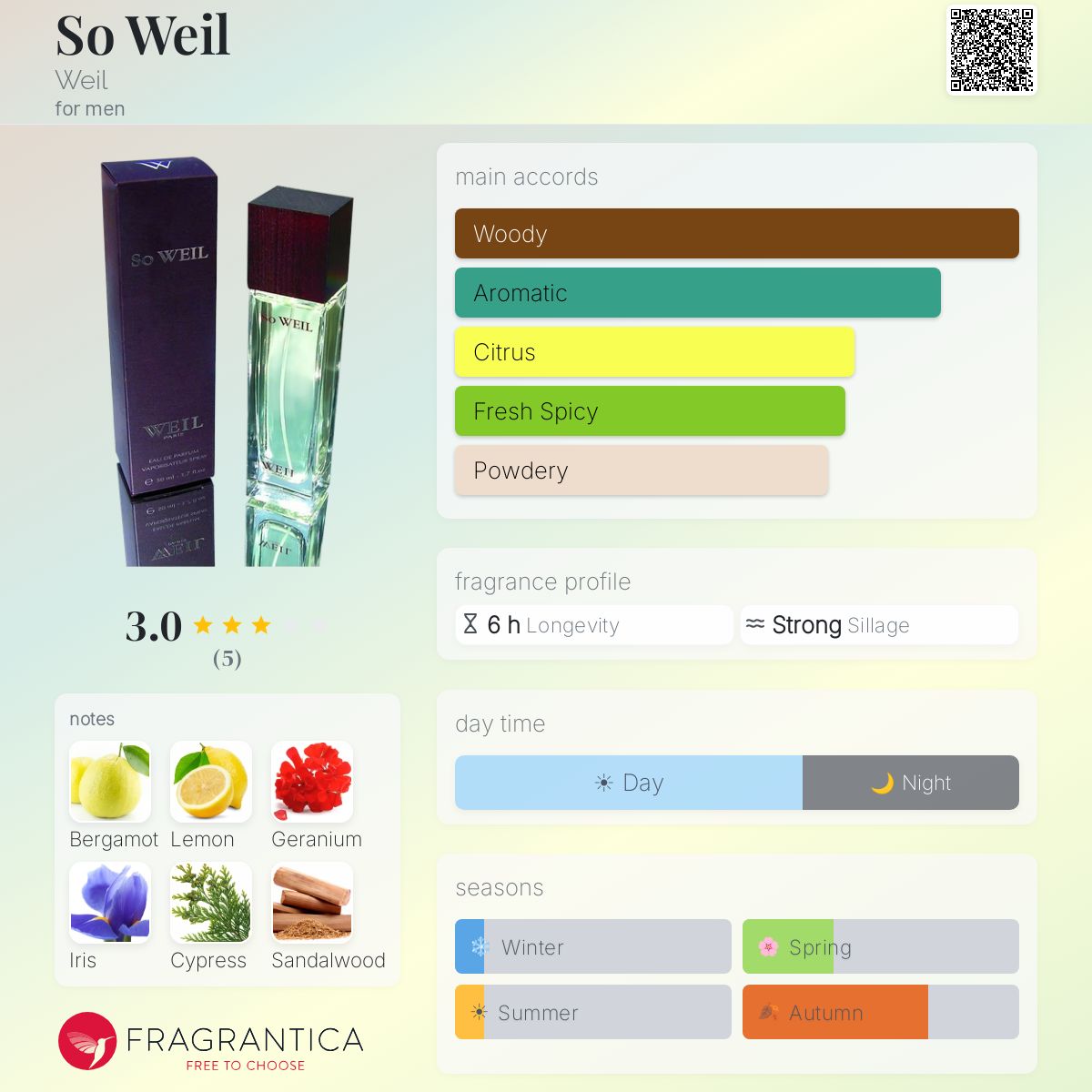 Fragrantica image 5