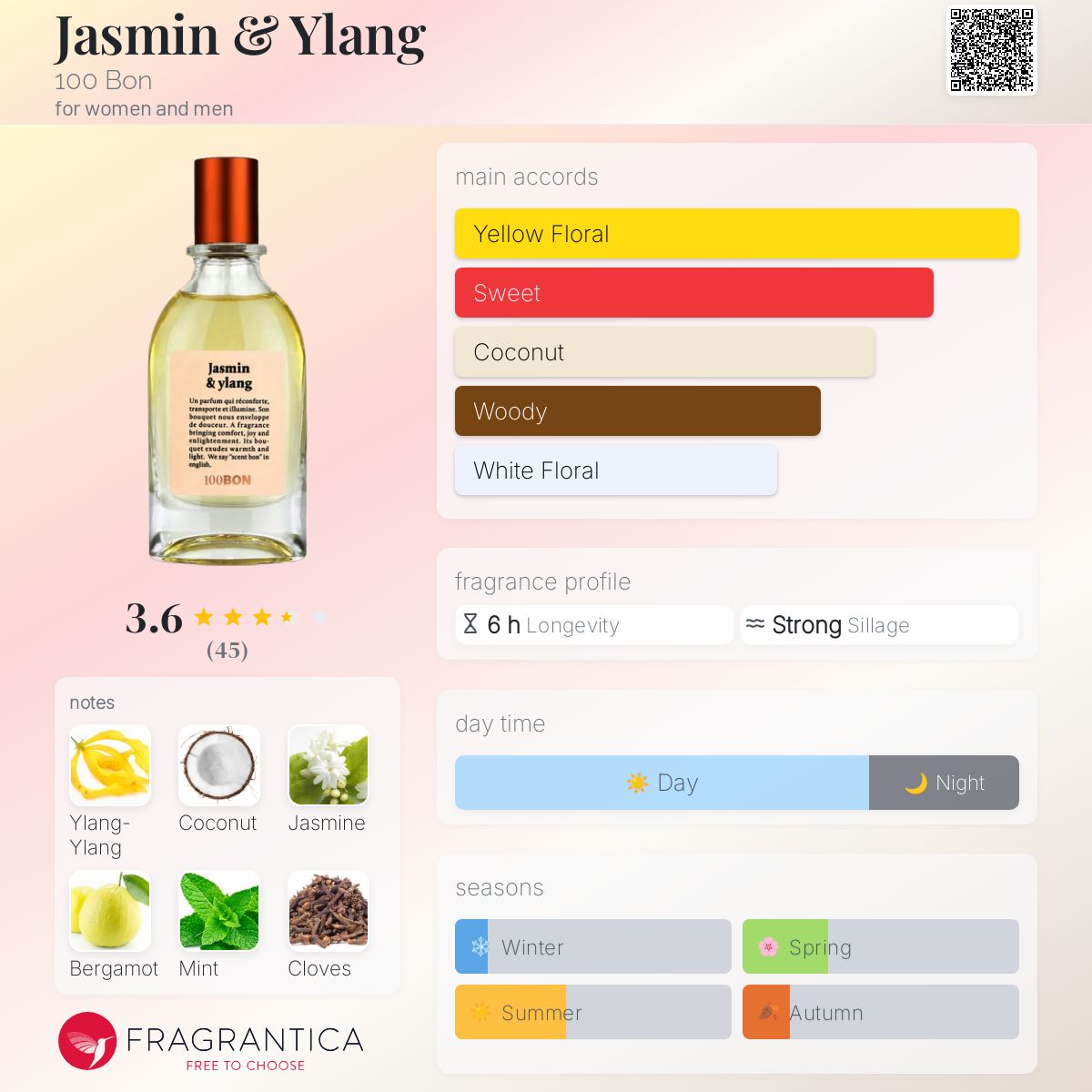 Jasmin & Ylang 100 Bon perfume a fragrance for women and