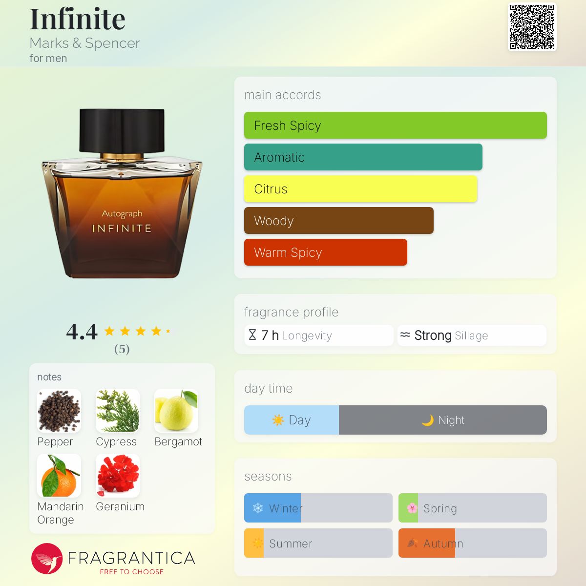 Infinite Marks \u0026amp;amp; Spencer cologne - a fragrance for men 2018, image size:1200x1200