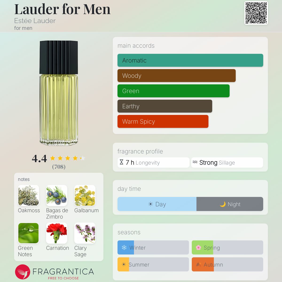 Fragrantica image 5
