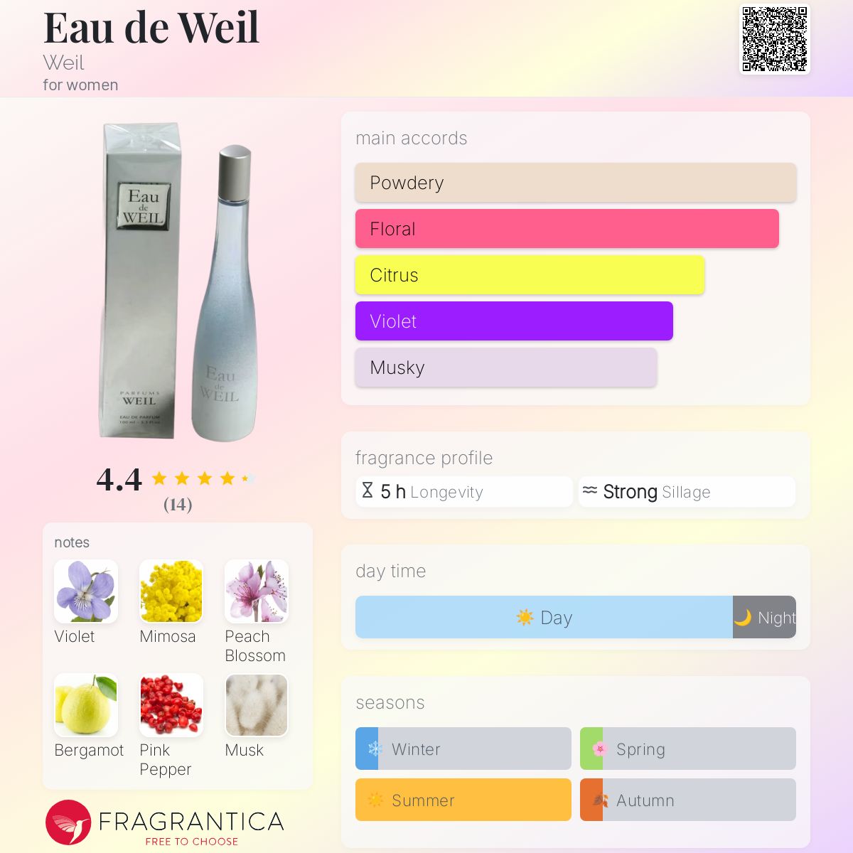 【香水】WEIL DE WEIL PARFUM オーデコロン 118ml　希少品 Vintage Weil de Weil parfum de toilette 8 oz | eBay