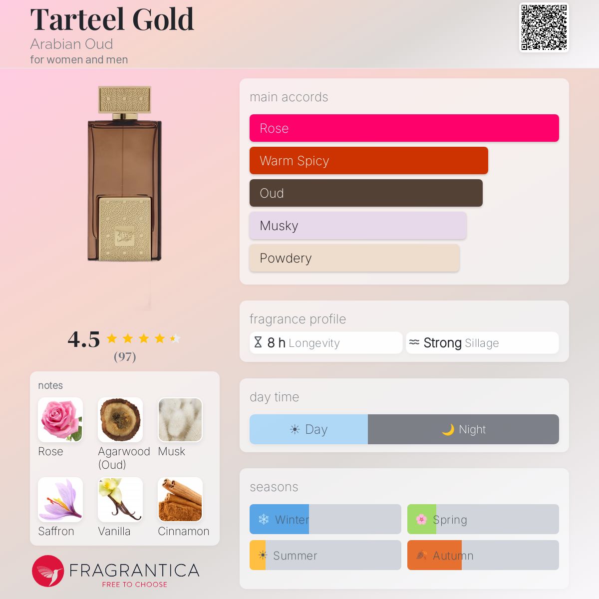Profile card