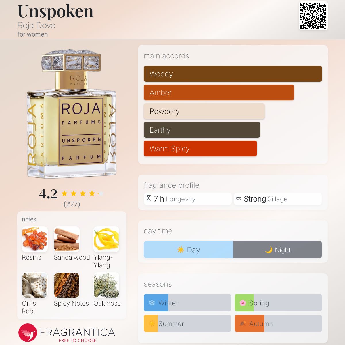 Unspoken Roja Dove perfume - a fragrance for women 2007
