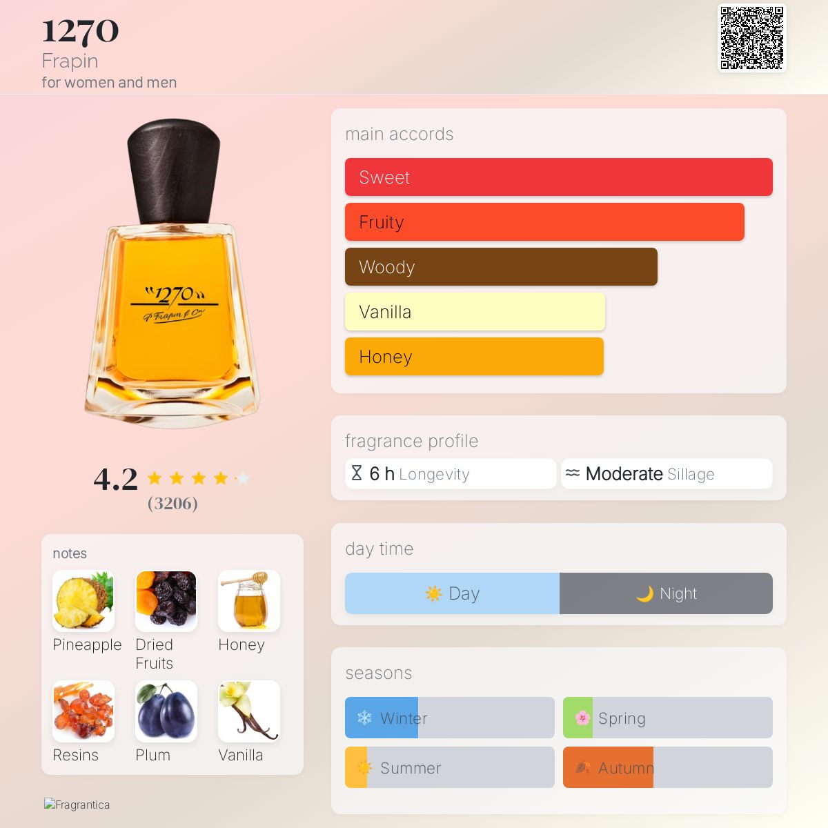 1270 Frapin perfume - a fragrance for women and men 2010