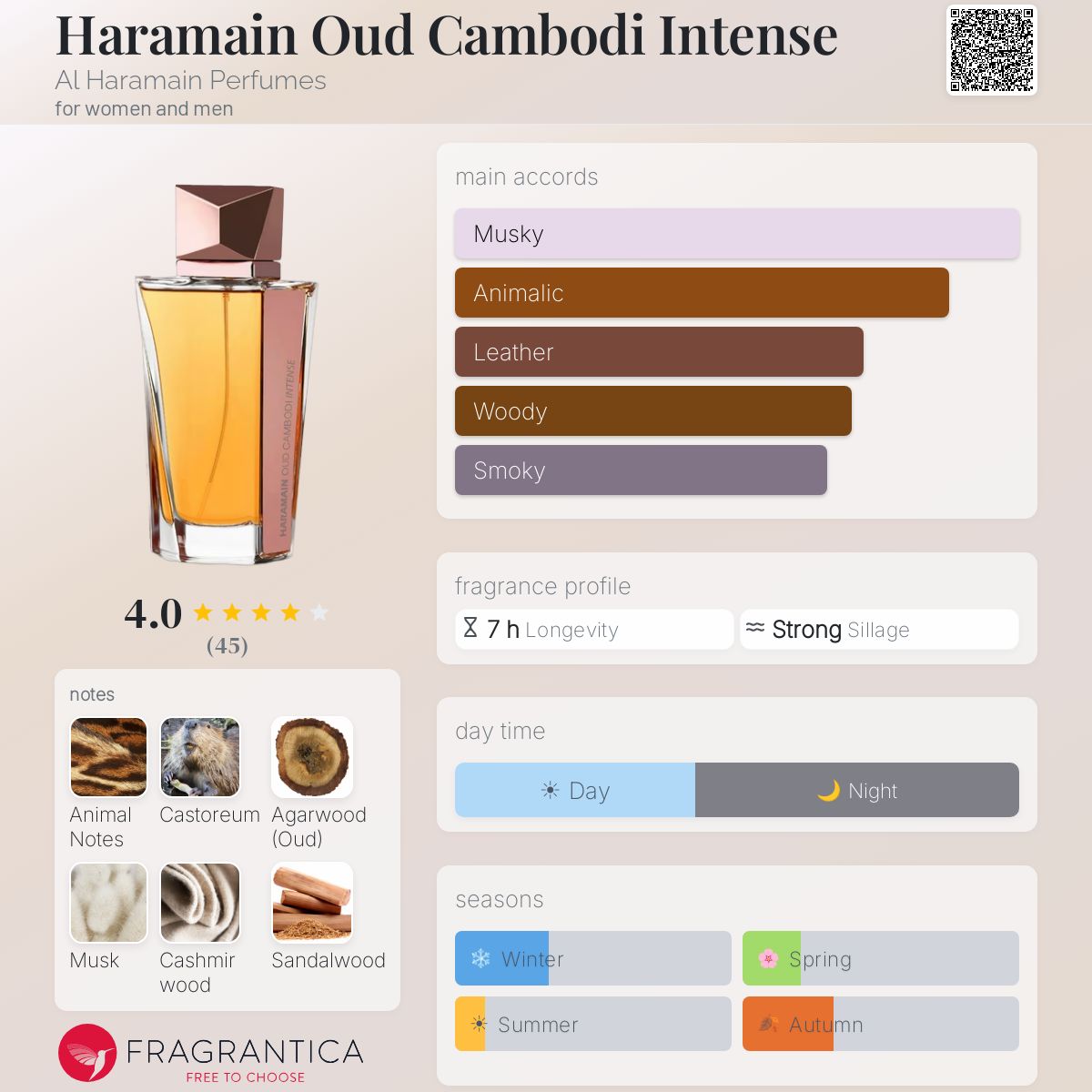 Profile card