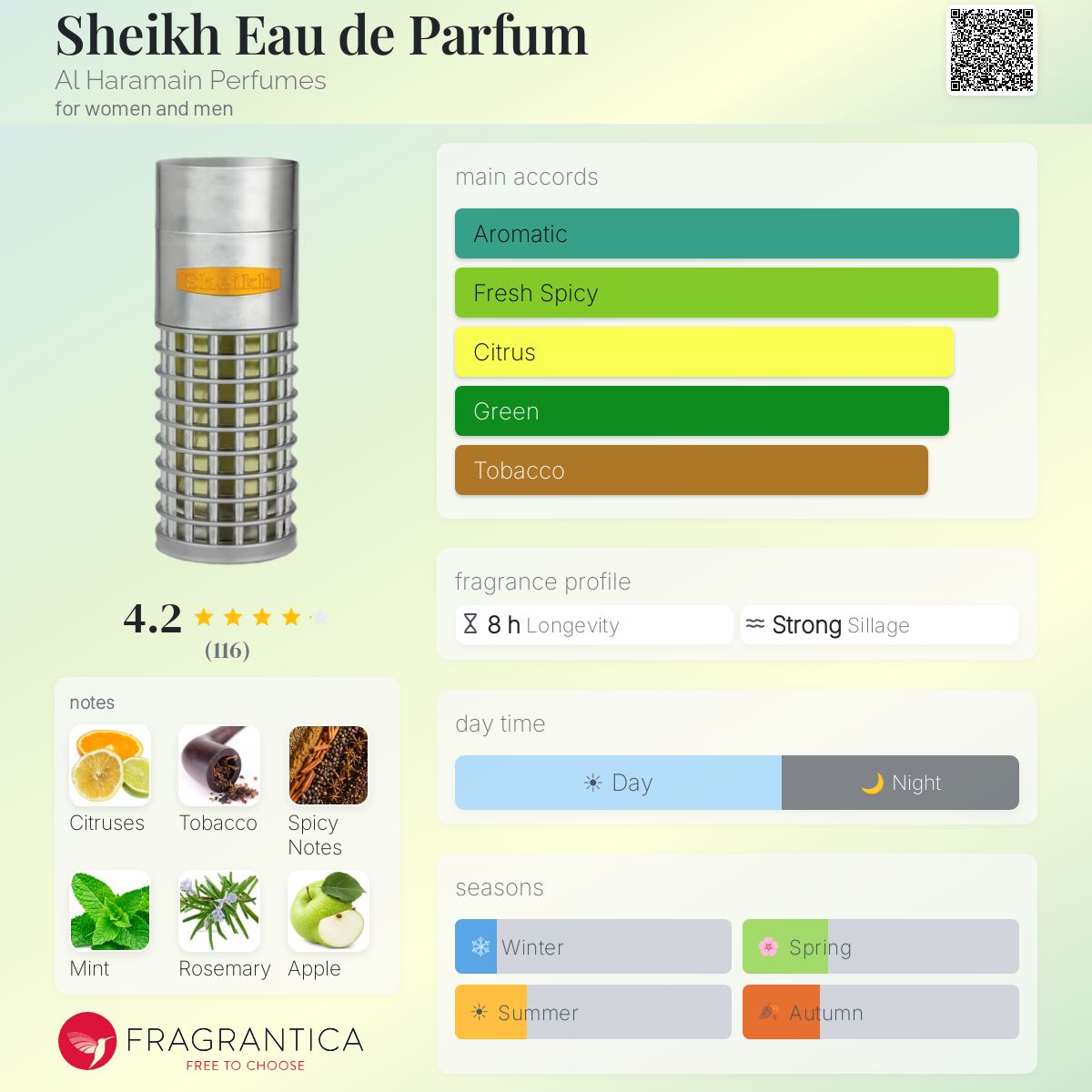 Profile card