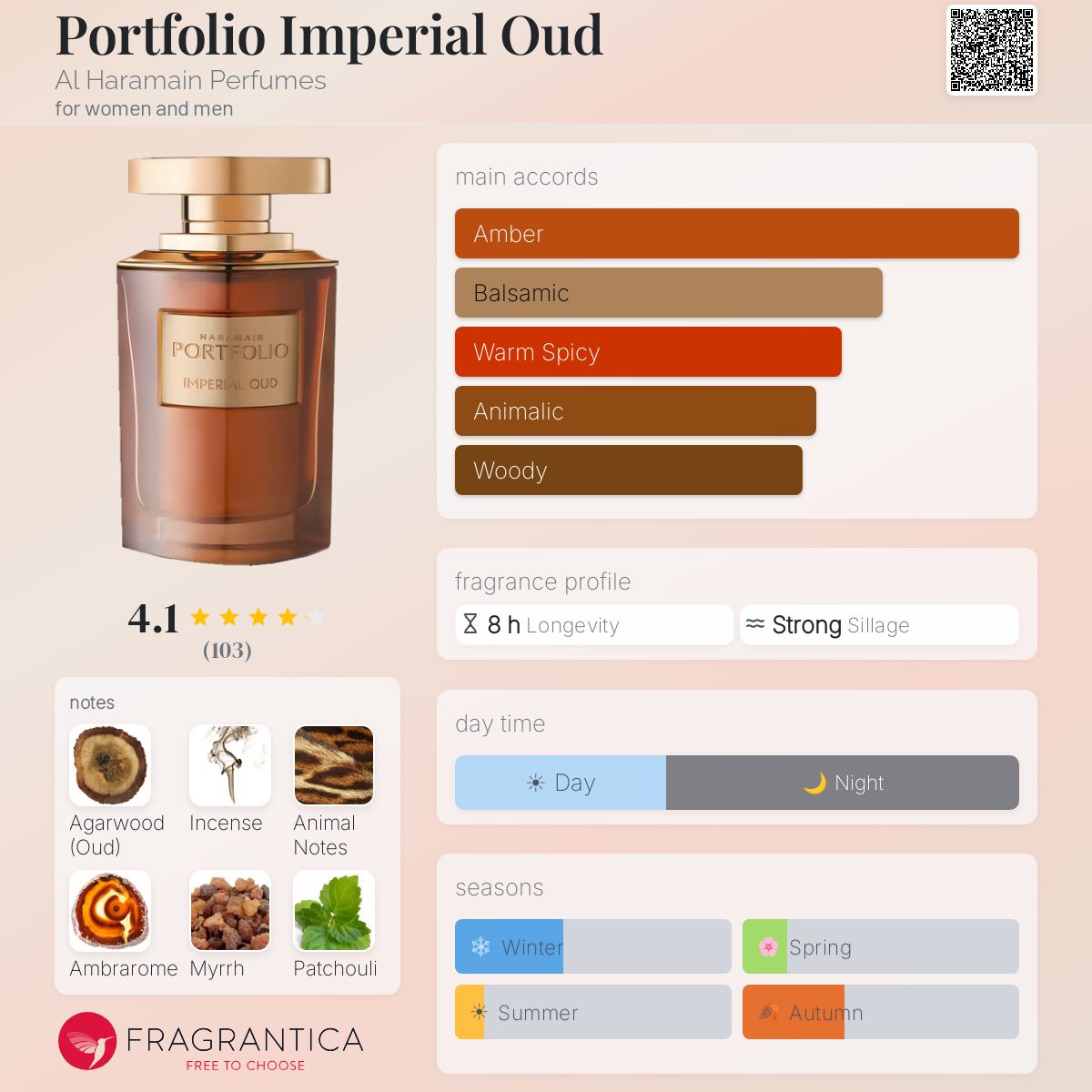 Profile card