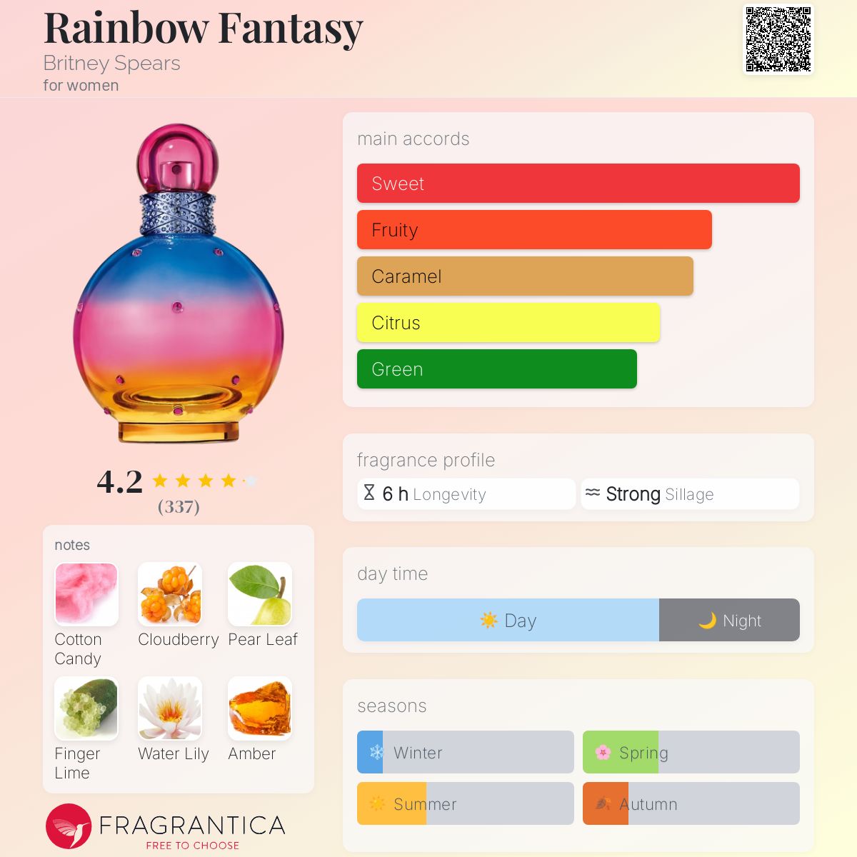 Rainbow Fantasy Britney Spears perfume a fragrance for women 2019