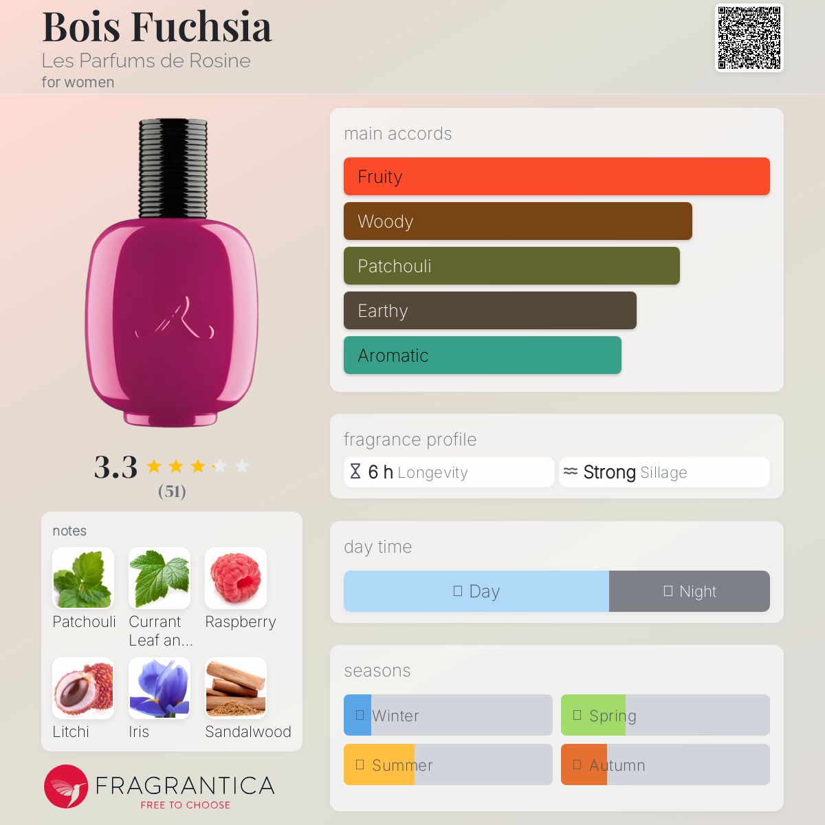 Bois Fuchsia Les Parfums de Rosine perfume - a fragrance for