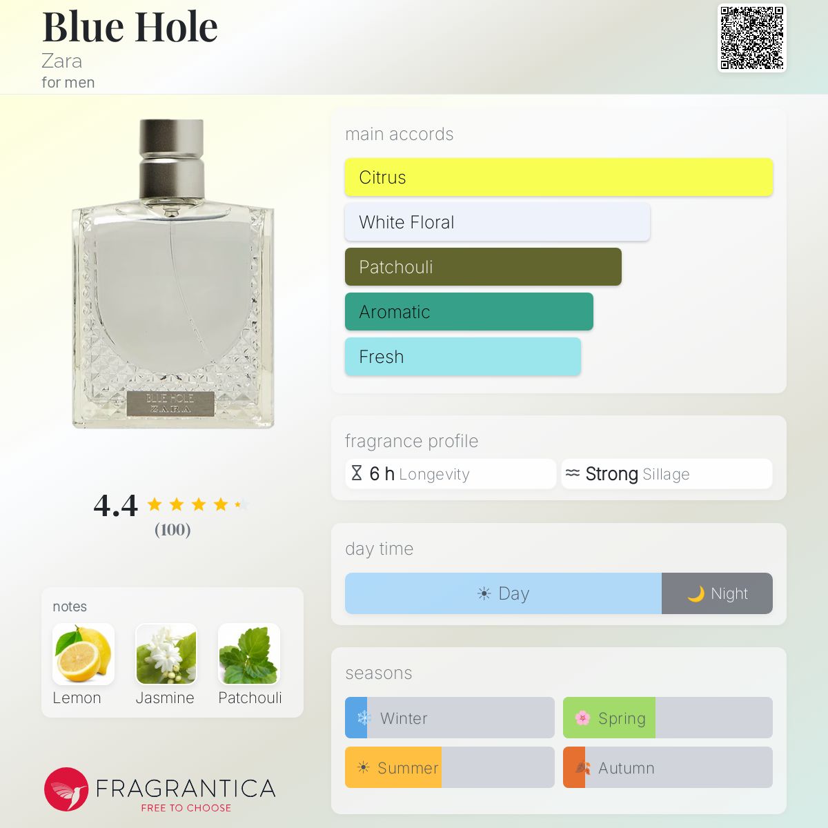 Profile card