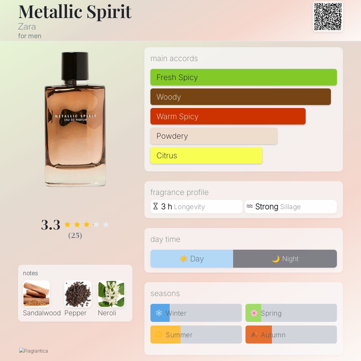 Metallic Spirit Zara cologne a fragrance for men 2019