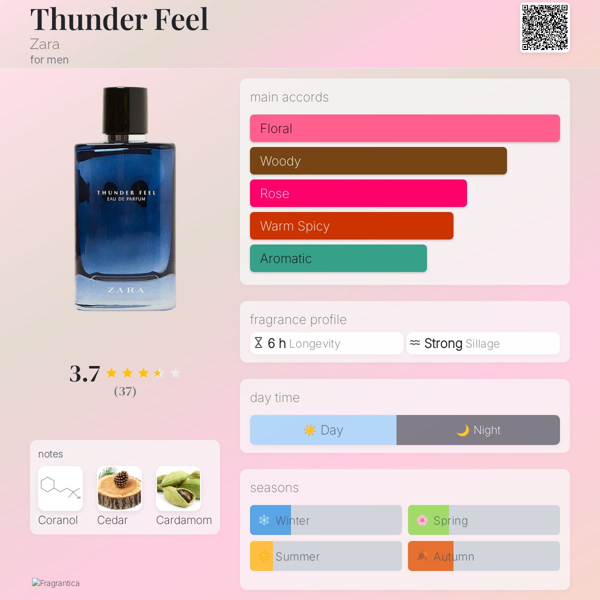 Thunder Feel Zara cologne a fragrance for men 2019