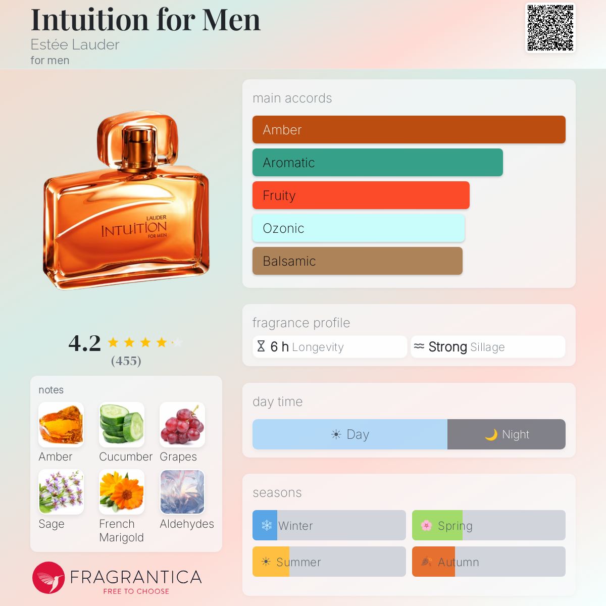 Intuition for Men Estée Lauder cologne - a fragrance for men 2003