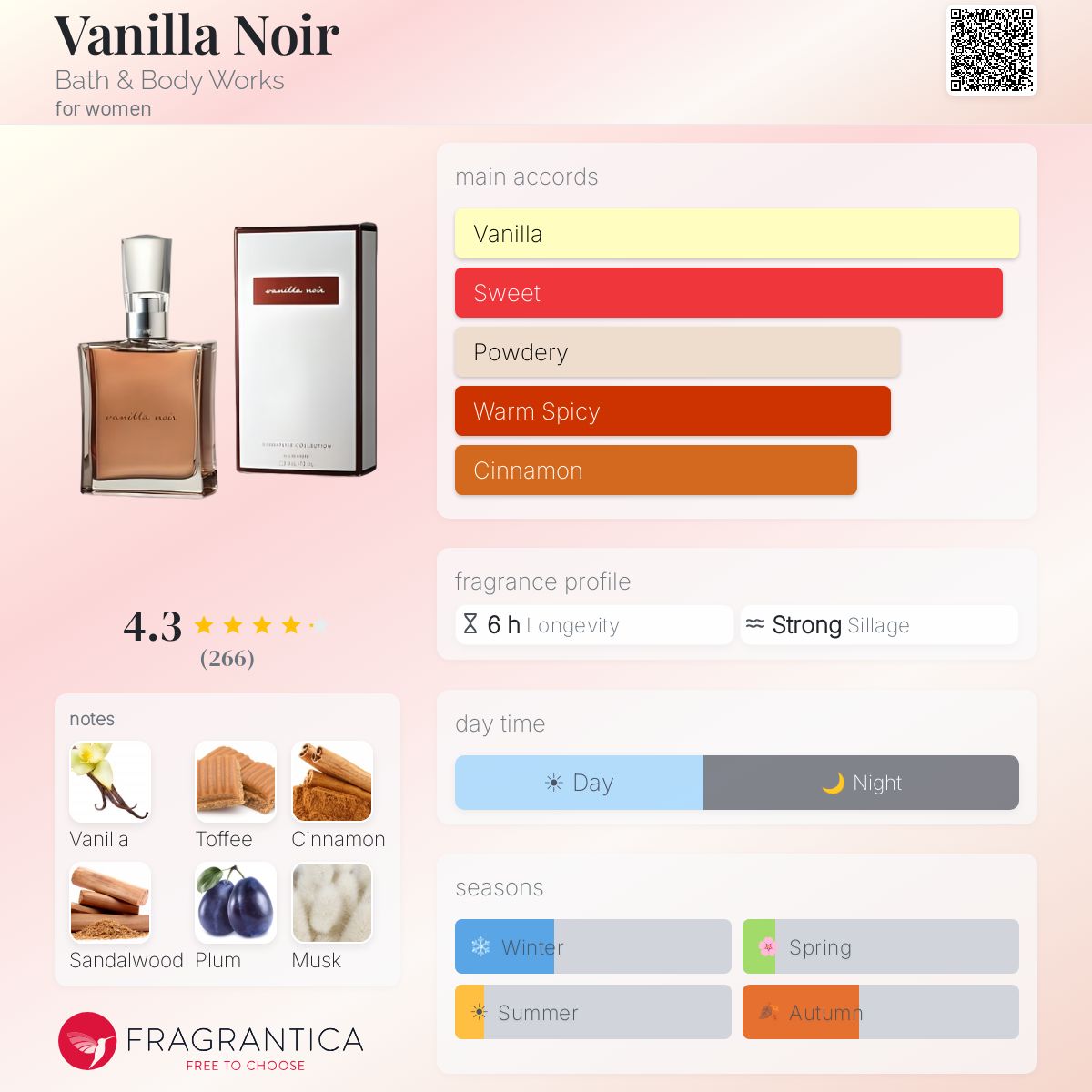Profile card