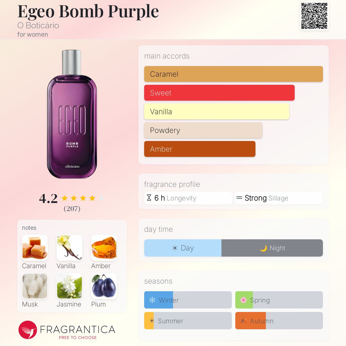 Profile card