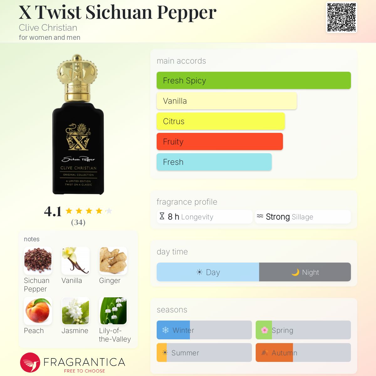 廃盤 CD MONSIEUR CINEMA ジェラール・カルビ 黒いチューリップ X Twist Sichuan Pepper Clive Christian perfume - a fragrance for