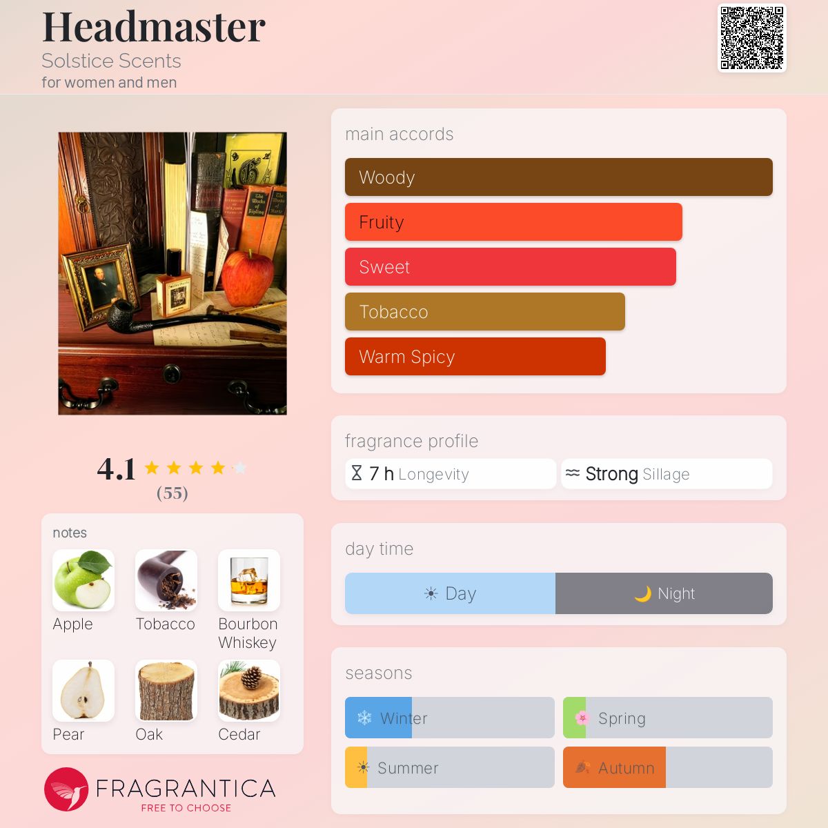 Profile card