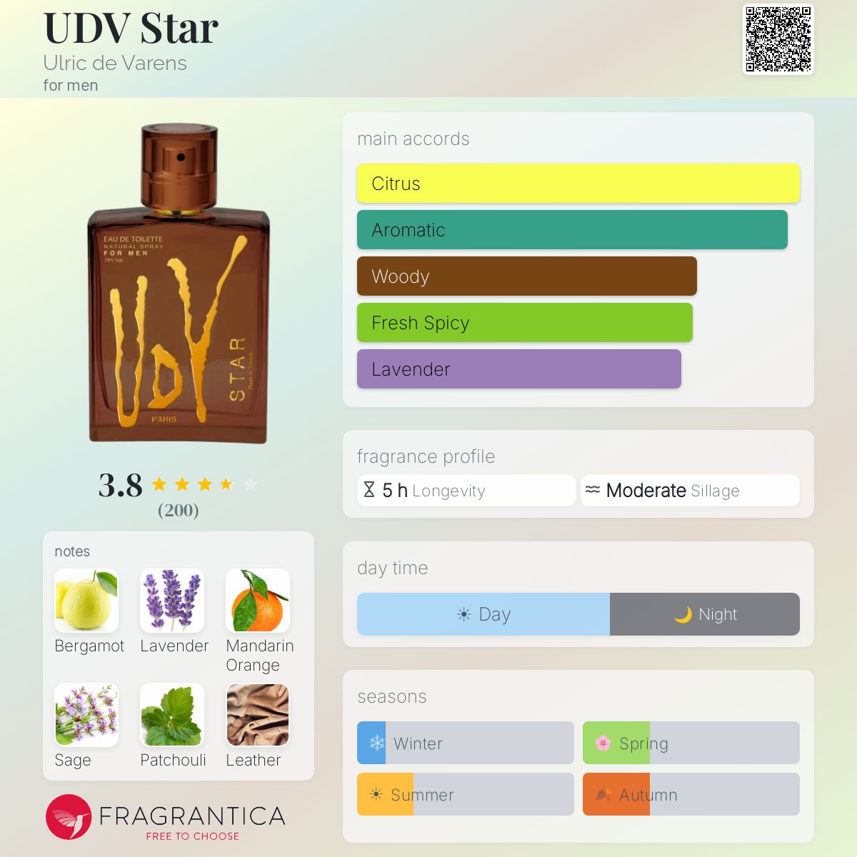 Profile card