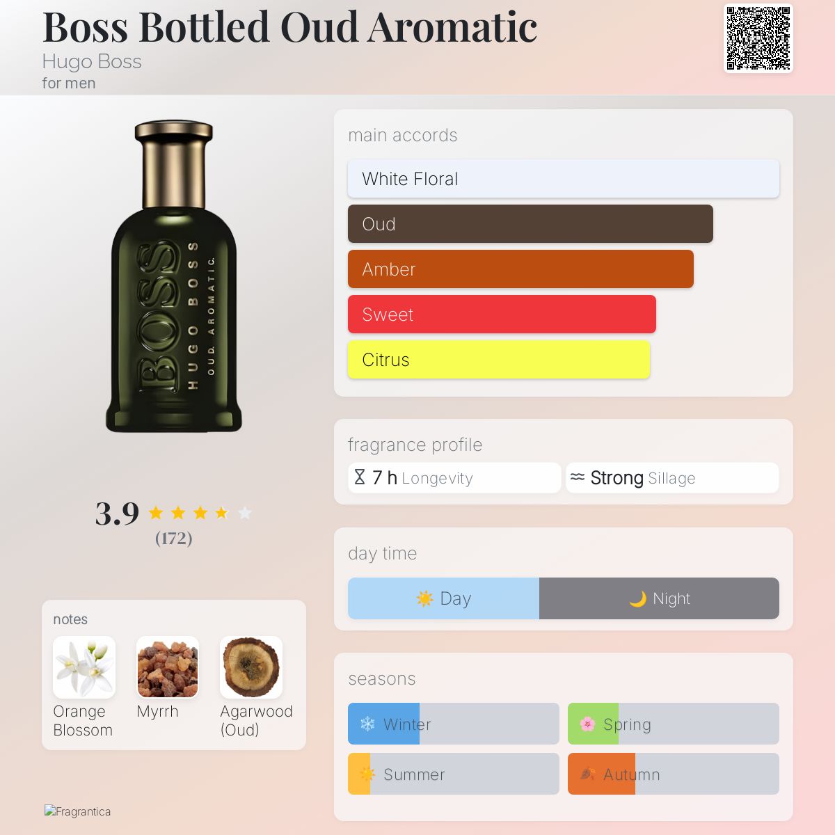 Boss Bottled Oud Aromatic Hugo Boss cologne a fragrance for men 2019