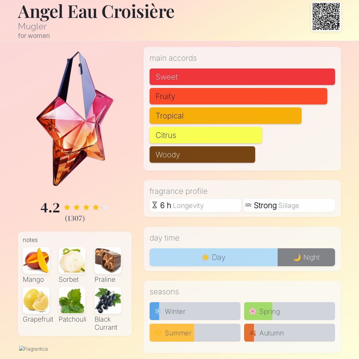 Angel Eau Croisière Mugler perfume - a fragrance for women 2019