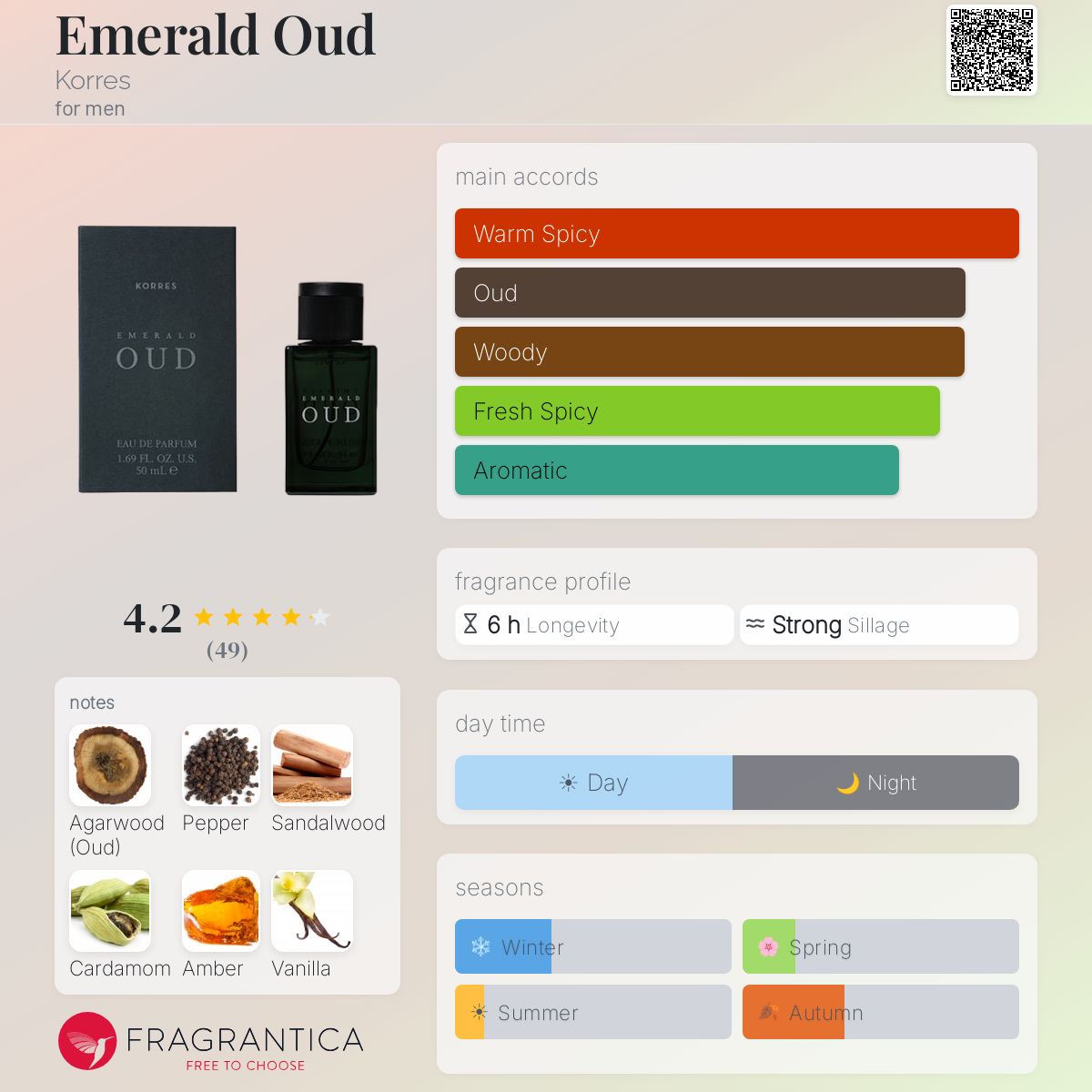 Profile card
