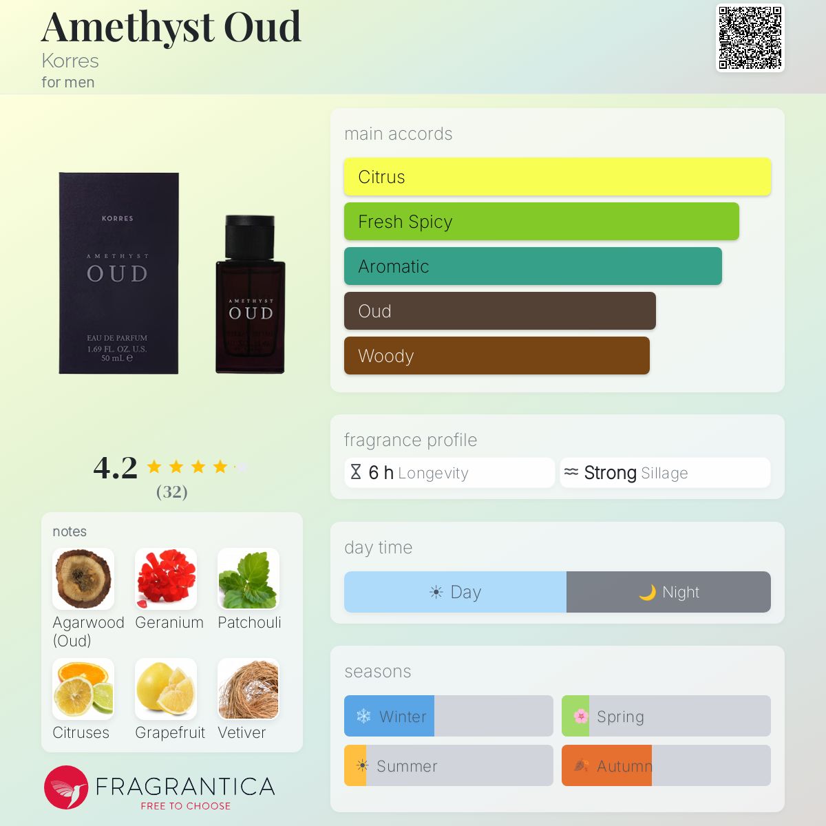 Profile card