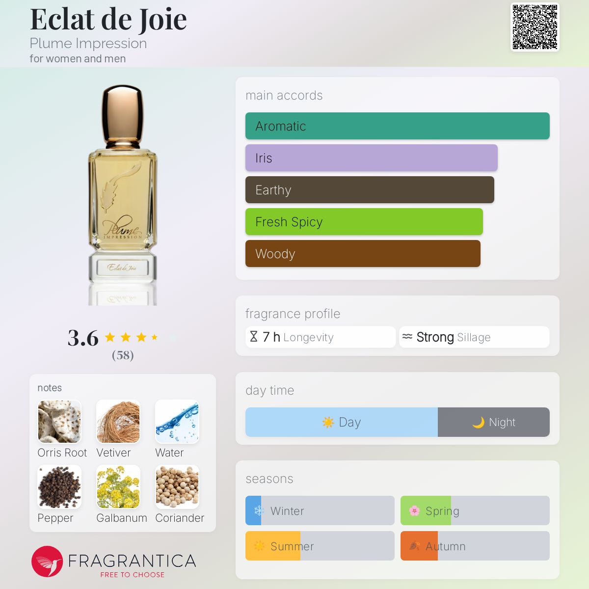 Eclat de Joie Plume Impression perfume a fragrance for women and