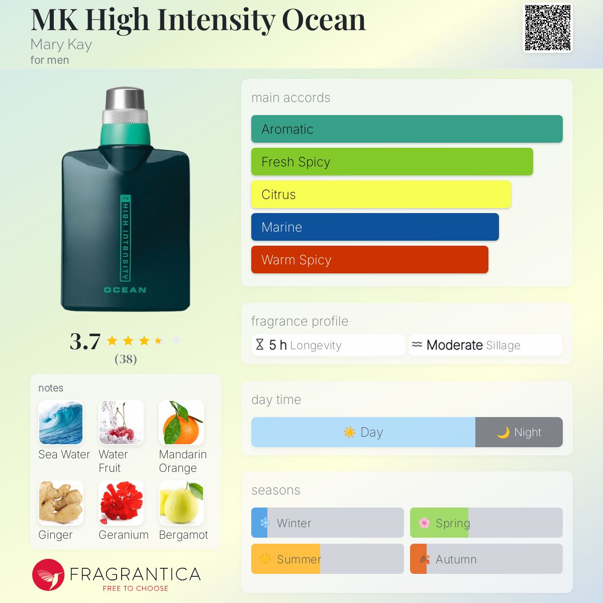 Body Wash Ocean Perfume Mary Kay NEW MK Men High Intensity OCEAN