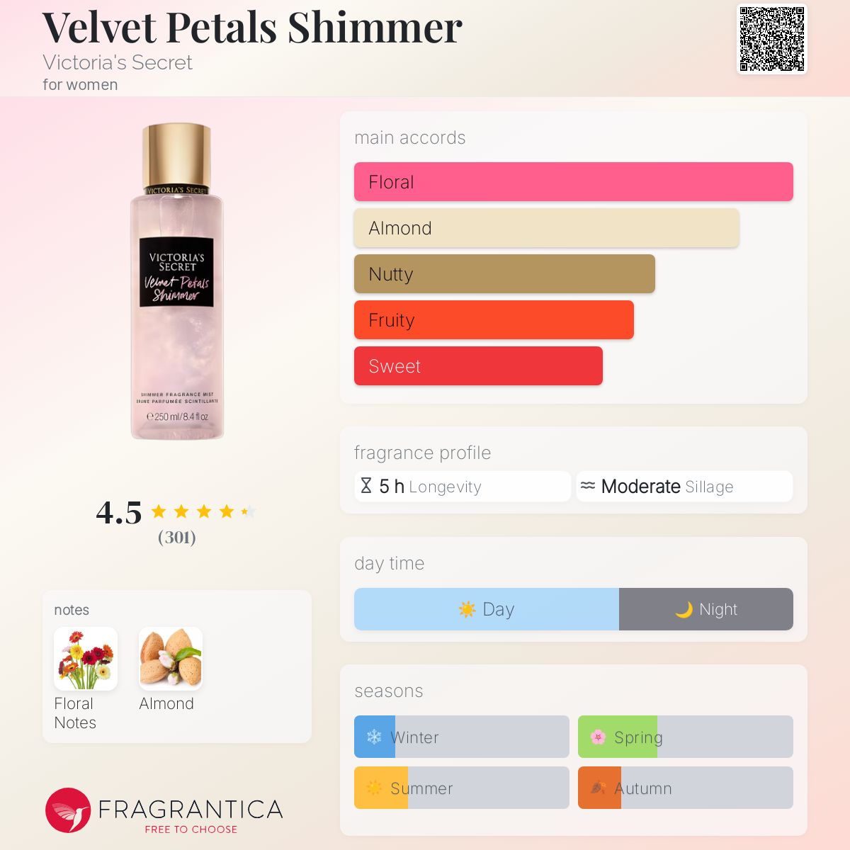 Velvet Petals Shimmer Victoria's Secret perfume a - Main Image