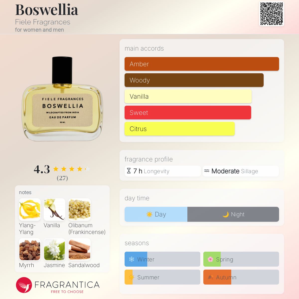 Fiele Fragrances - BOSWELLIA Eau de Parfum | CAPSULE PARFUMERIE