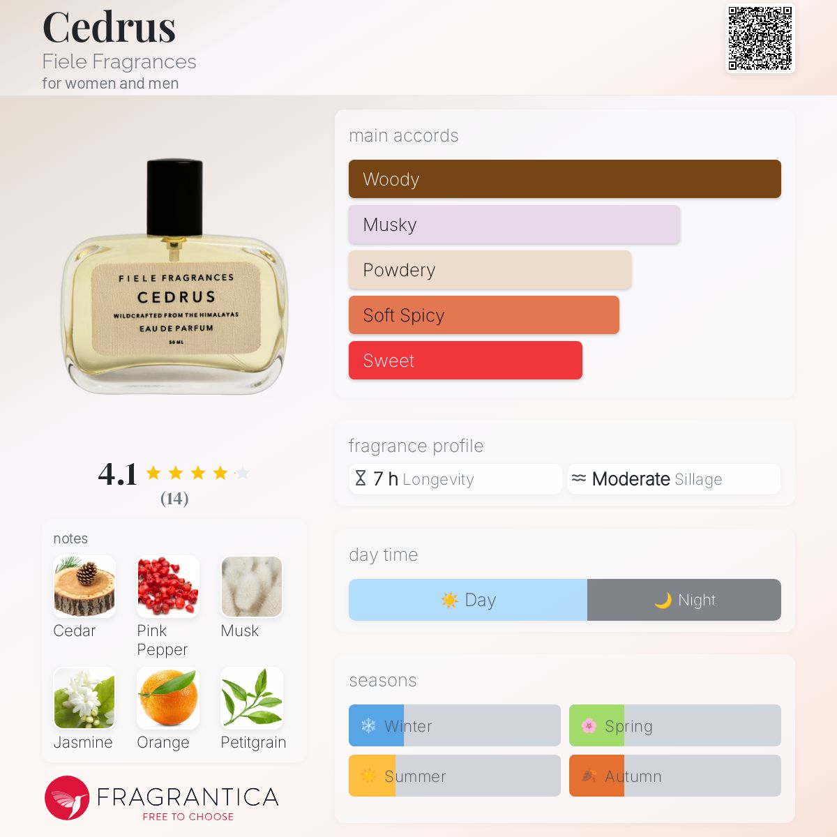Cedrus Fiele Fragrances perfume - a fragrance for women and men