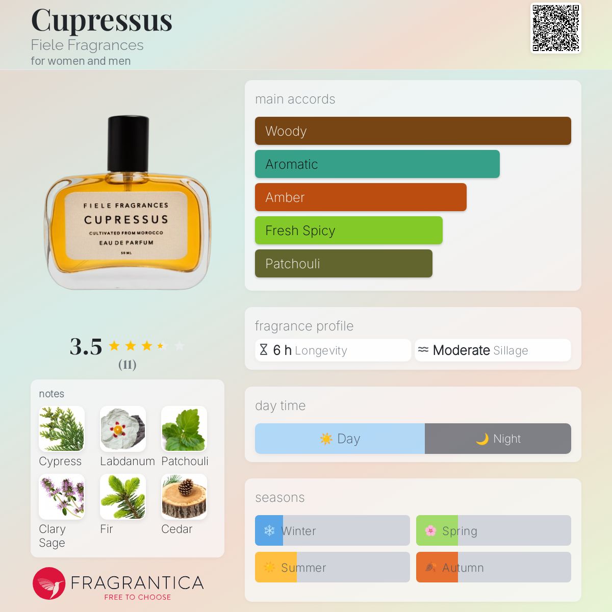 Cupressus Fiele Fragrances perfume - a fragrance for women