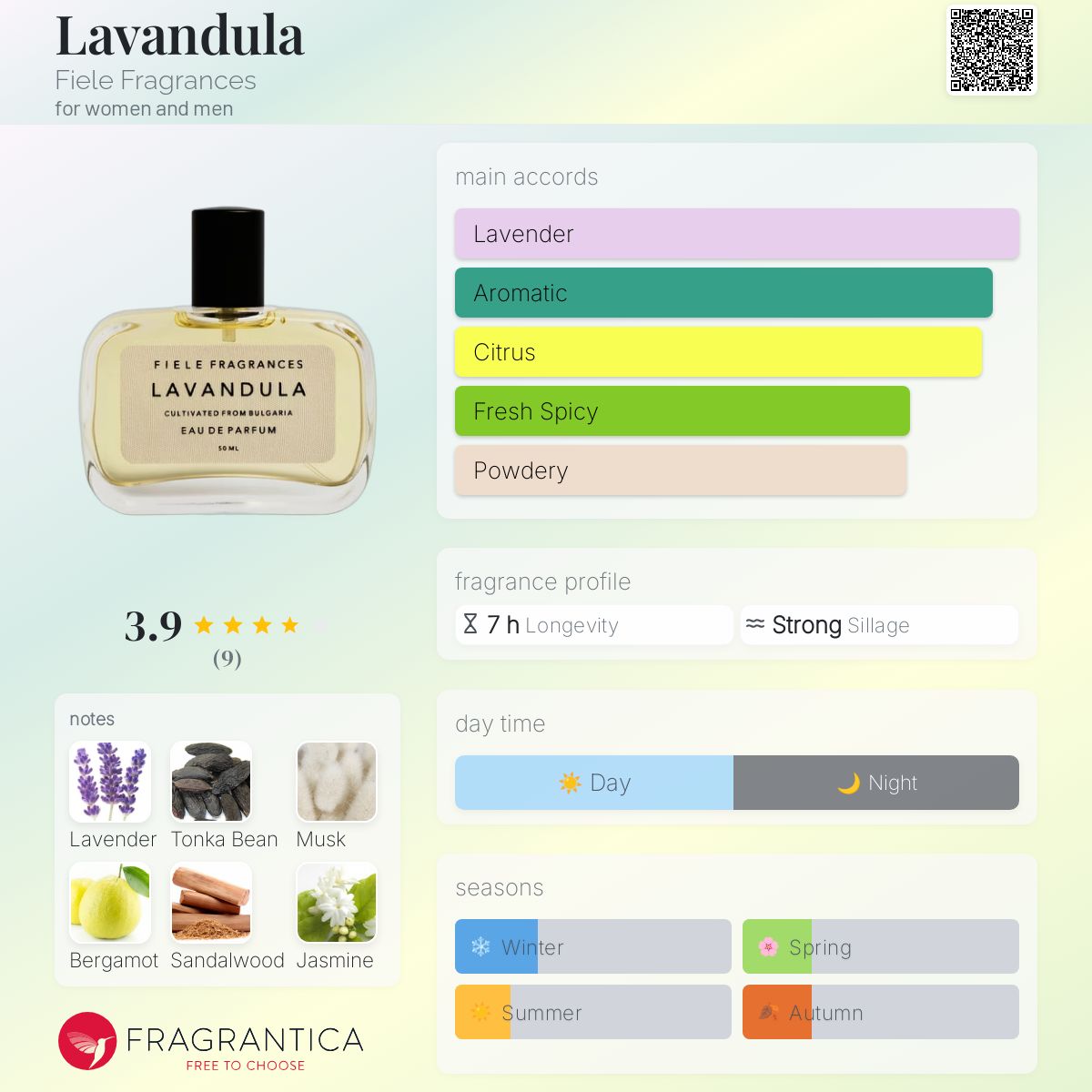 Lavandula Fiele Fragrances perfume - a fragrance for women