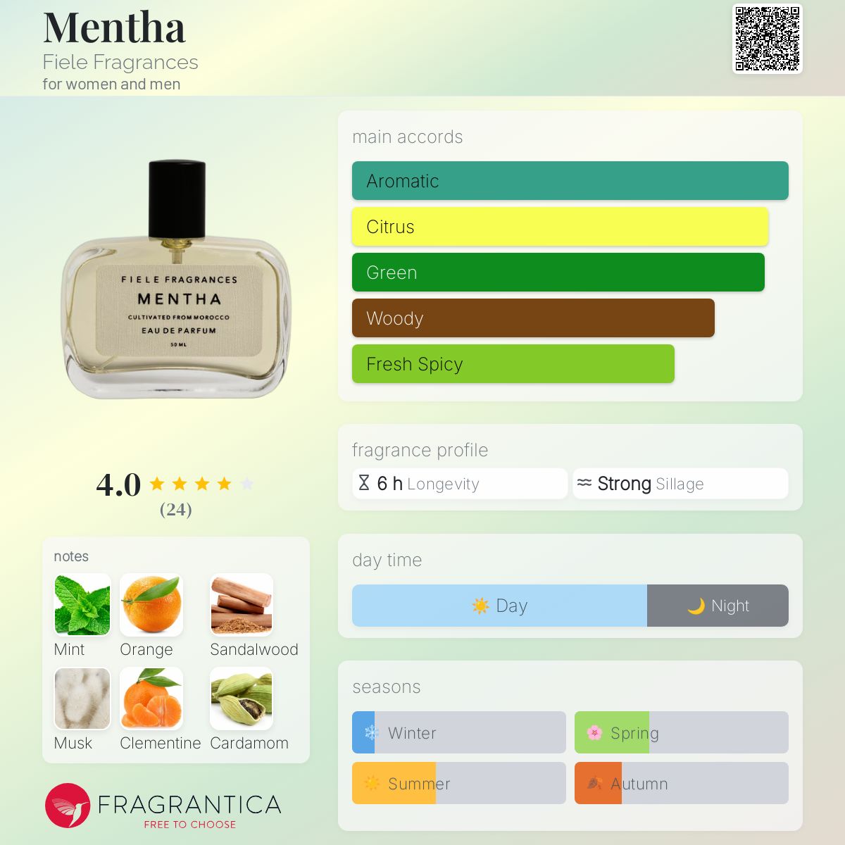 Mentha Fiele Fragrances perfume - a fragrance for women and men