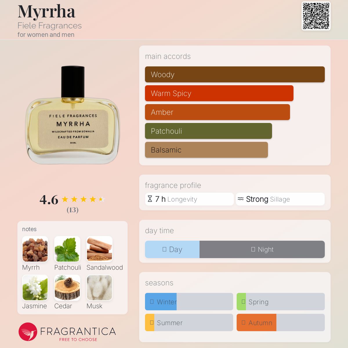 Myrrha Fiele Fragrances perfume - a fragrance for women and men