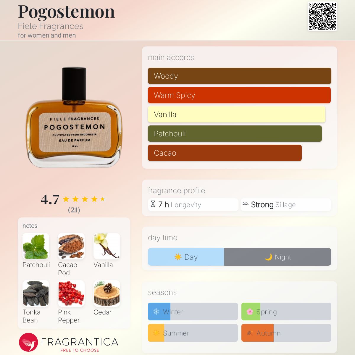 Pogostemon Fiele Fragrances perfume - a fragrance for women