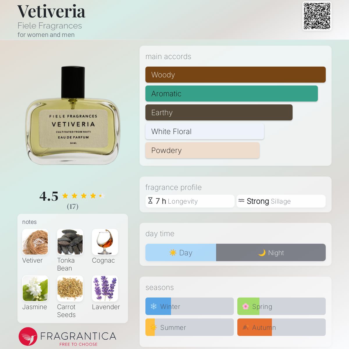 Vetiveria Fiele Fragrances perfume - a fragrance for women and men